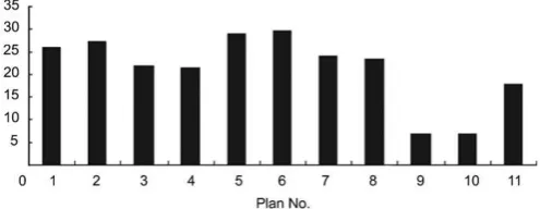 Fig. 7. The total energy efﬁciency in percentage [63].