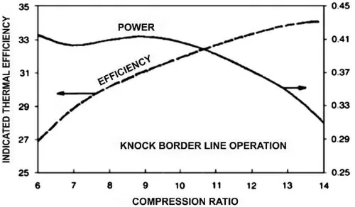 Fig. 4. Typical variations in spark timing for optimum efﬁciency and avoidance ofknock for lean mixture operation with hydrogen [33].