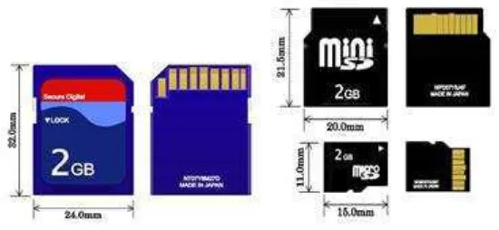 Gambar 2.8 Bentuk fisik dan dimensi SD Card, Mini SD, dan MicroSD. 