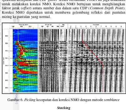 Gambar 6. Picking kecepatan dan koreksi NMO dengan metode semblance 