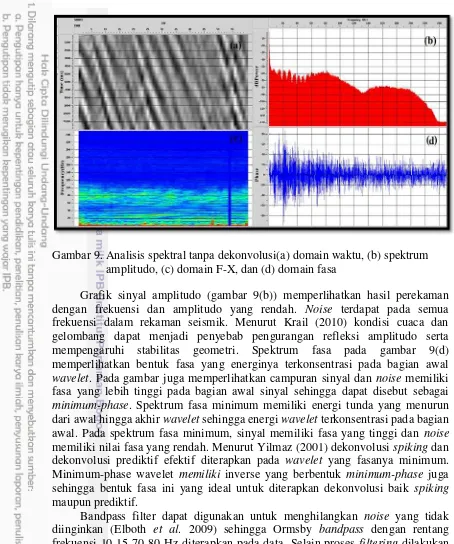 Gambar 9. Analisis spektral tanpa dekonvolusi(a) domain waktu, (b) spektrum 