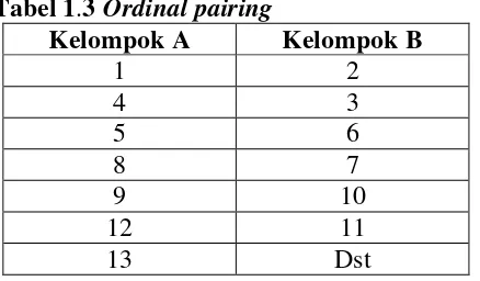 Tabel 1.3 Ordinal pairing 