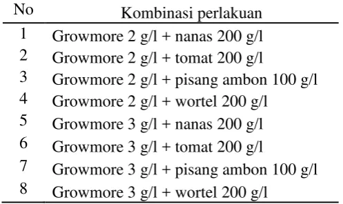 Tabel 7. Kombinasi perlakuan. 
