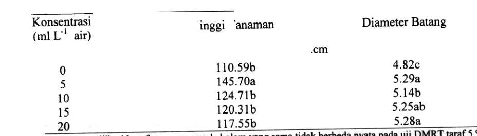 Tabel tersebut juga rnernperlihatkan bahwa pacta