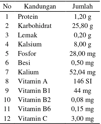 Tabel 3. Kandungan nanas per 100 gram. 