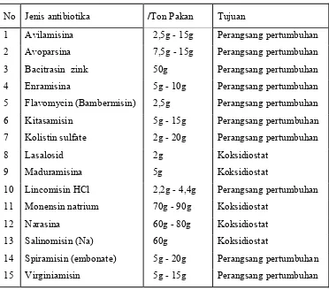 Tabel  1.   Antibiotika sebagai Imbuhan Pakan  Ayam Pedaging 
