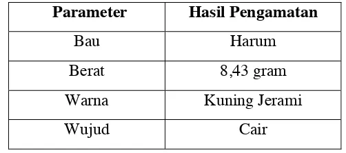 Tabel 2. Data Hasil Reaksi Reduksi Sinamaldehida dengan NaBH4 