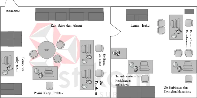 Gambar 2.5 Denah Ruang Bagian Kemahasiswaan Instiut Bisnis dan Informatika Stikom Surabaya 