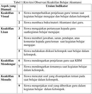 Tabel 1.Kisi-kisi Observasi Keaktifan Belajar Akuntansi 
