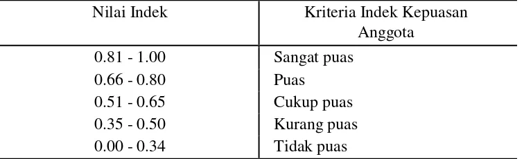 Tabel 7.  Kriteria indek kepuasan   