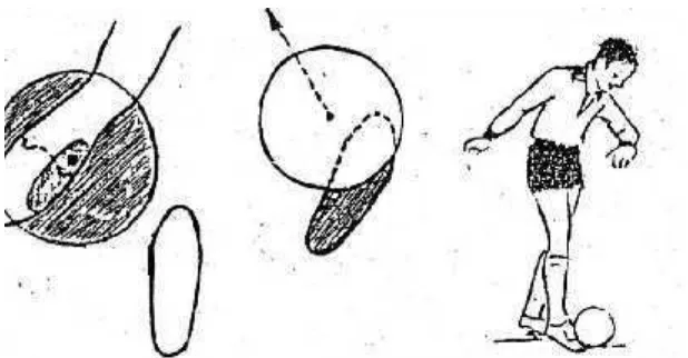 Gambar 1. Menggiring Bola dengan Kura-Kura Kaki Bagian Dalam(Sumber: Soekatamsi, 1988: 159)