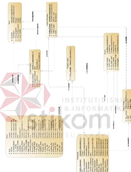 Gambar 4.14 Conceptual Data Model Sistem Informasi Akademik pada SMP 