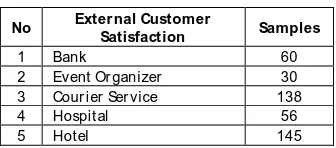 Table 4: Case Study of Service Company  