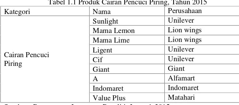 Tabel 1.1 Produk Cairan Pencuci Piring, Tahun 2015