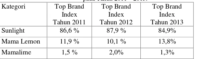 Tabel 1.2 Top Brand Index (TBI) Kategori Cairan Pencuci Piring