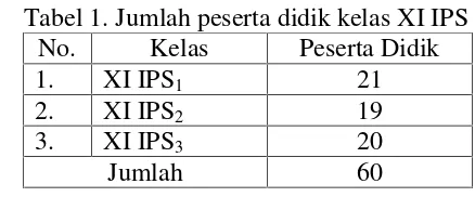 Tabel 1. Jumlah peserta didik kelas XI IPS