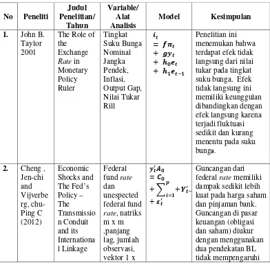 Tabel 2.  Tabulasi ringkas hasil beberapa penelitian sebagai rujukan  