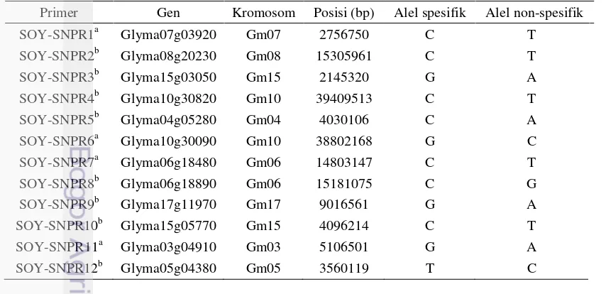 Tabel 1  Kuantitas dan kemurnian DNA genom kedelai (lanjutan) 