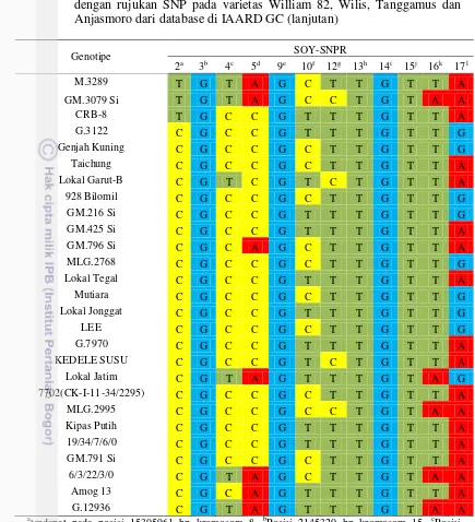 Tabel 4  SNP pada 50 aksesi kedelai berdasarkan kinerja 12 pasang primer SNAP 