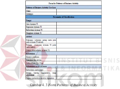 Gambar 4. 3 Form Patterns of Business Activity 