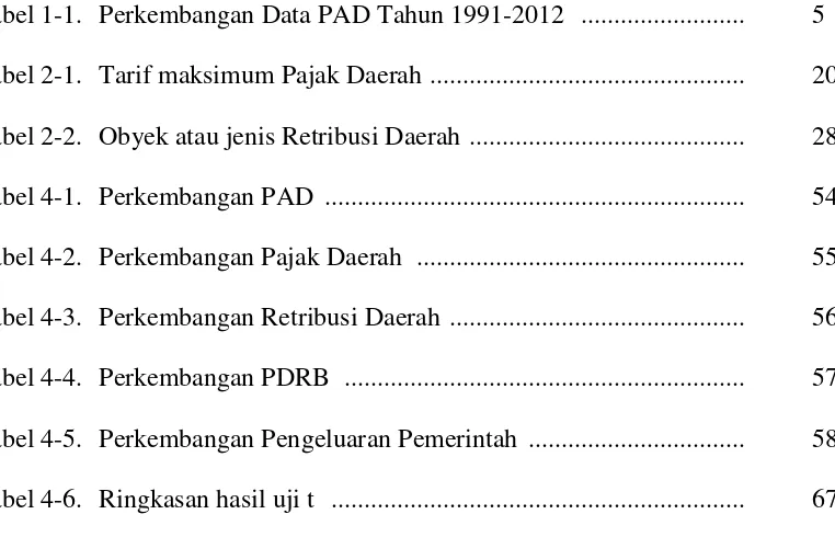Tabel 1-1.  Perkembangan Data PAD Tahun 1991-2012   .........................  