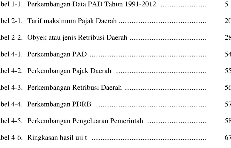 Tabel 1-1.  Perkembangan Data PAD Tahun 1991-2012   .........................  