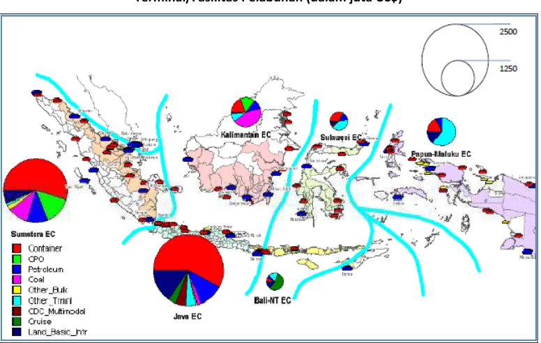Gambar 4-1 Investasi Sektor Pelabuhan berdasarkan Koridor Ekonomi dan Tahapan Pengembangan (dalam juta US$) 