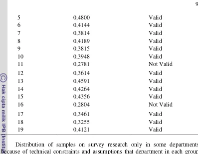 Table 5 Distribution samples 