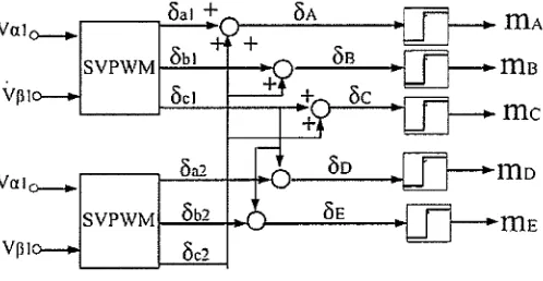 Figure 2 : Double Zero Sequence Injection Method block diagram. 
