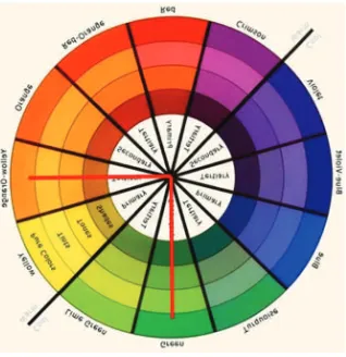 Gambar 33. Warna komplementer yang cenderung kontras (sumber: Informasitips.com) 