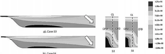 Figure 11: Streamwise Velocity Contour (left) and vortex induced effect at plane x4 (right) of case S3 and S4