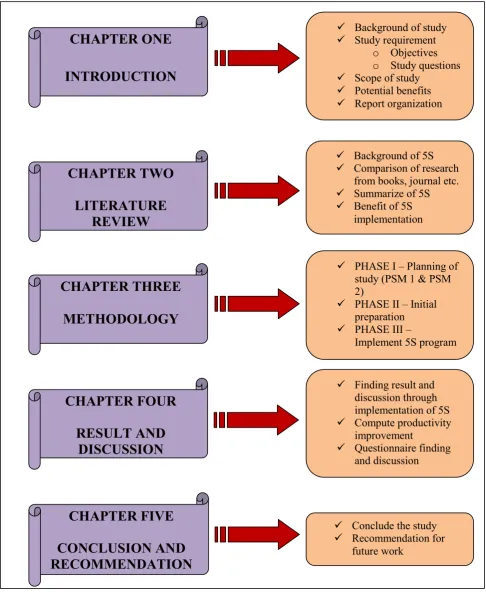 Figure 1.6: Structure of the Case Study 