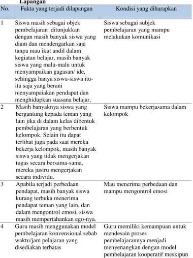 Tabel.1 Kesenjangan antara Harapan dengan Fakta yang Terjadi diLapangan