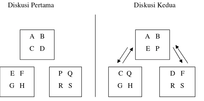 Gambar 2: Struktur Two Stay Two Stray