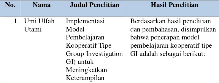 Tabel 3. Penelitian yang Relevan