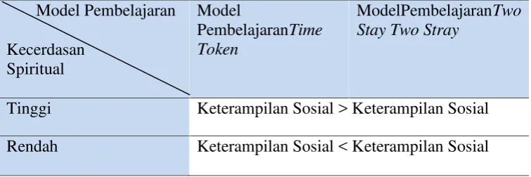 Tabel 4. Desain Penelitian Eksperimen