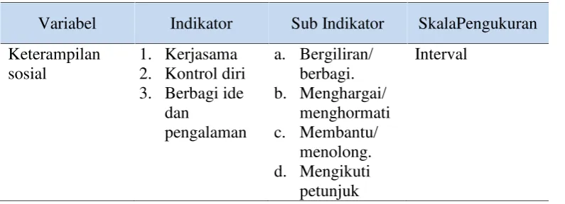Tabel 5. Definisi Operasional Variabel