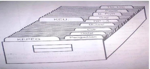 Gambar 2.2 Sistem Pokok Soal 