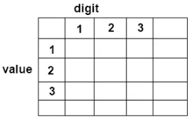 Gambar 3. Sistem Polycode 