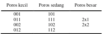 Tabel 2. Varian Kode dalam Program 