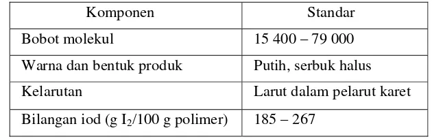 Tabel 1. Spesifikasi  sifat karet siklo menurut Goonetilleke et al. (1993) 