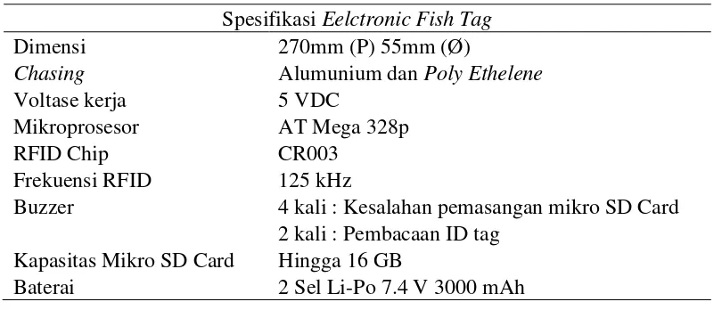 Tabel 4 Spesifikasi teknis Electronic Fish Tag 