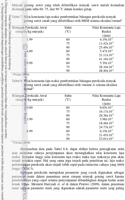 Tabel 7  Nilai konstanta laju reaksi pembentukan bilangan peroksida minyak 