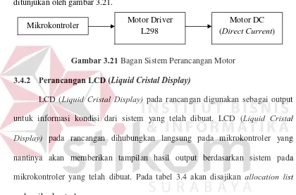 Gambar 3.21 Bagan Sistem Perancangan Motor