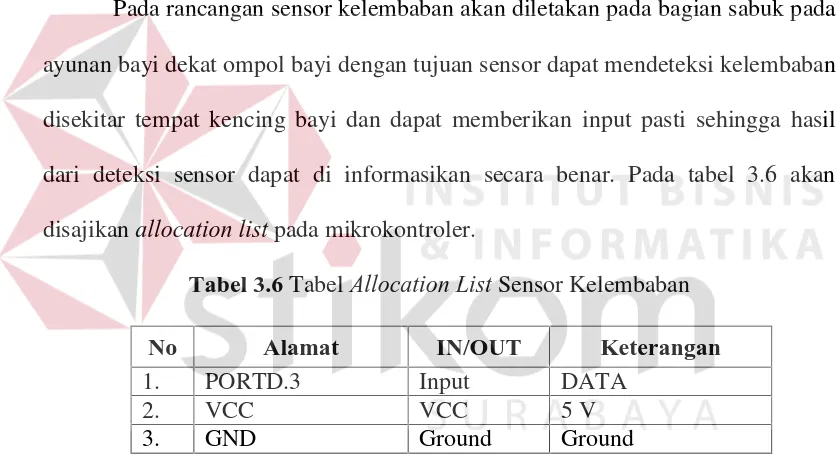 Tabel 3.6 Tabel Allocation List Sensor Kelembaban