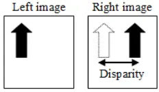 Figure 1.  Horizontally aligned of stereo camera. 