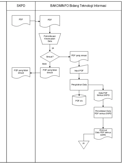 Gambar 3.1 Flowmap Prosedur Pengolahan data PDF 