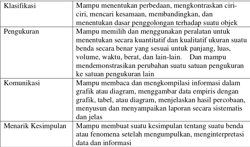 grafik atau diagram, menggambar data empiris dengan 