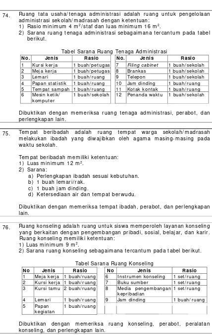 Tabel Sarana Ruang Tenaga Administrasi 