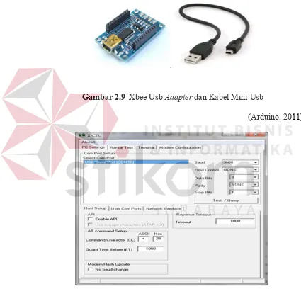 GambarB2.9  Xbee Usb Adapter dan Kabel Mini Usb 